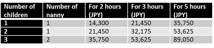 Babysitting rates